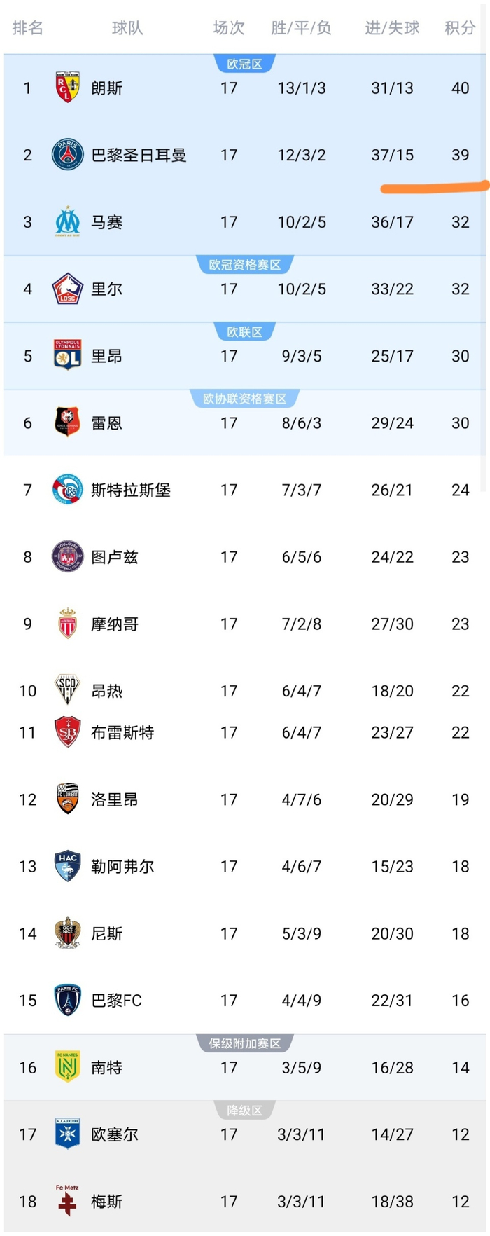 开云-包含清晨中超传出新动向,巴黎圣日耳曼队长鼓劲,管理层表态:目标明确,球探报告显示潜力的词条